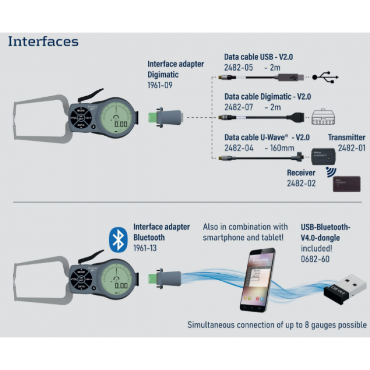 Kroeplin Mekanik Dış Çap Kanal Komparatörü '0-20 mm' | D2R20