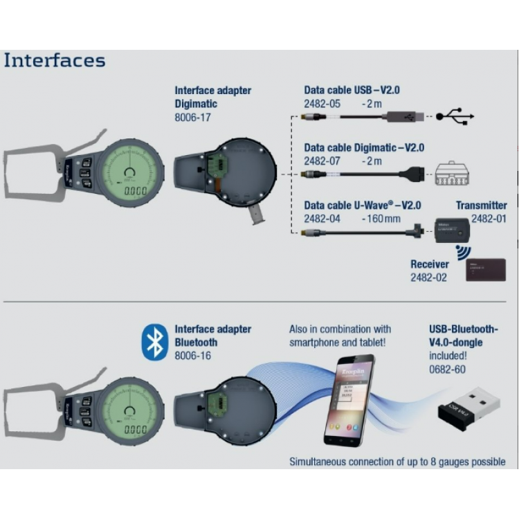 Kroeplin Mekanik İç Çap Kanal Komparatörü '130-180 mm' | H2M130