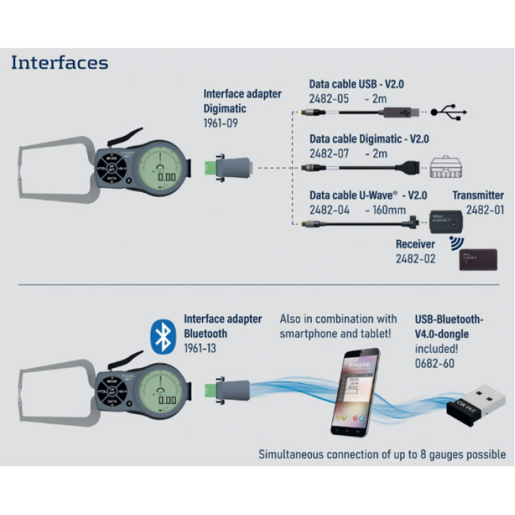 Kroeplin Dijital İç Çap Kanal Komparatörü '2.5-12.5 mm' | L102