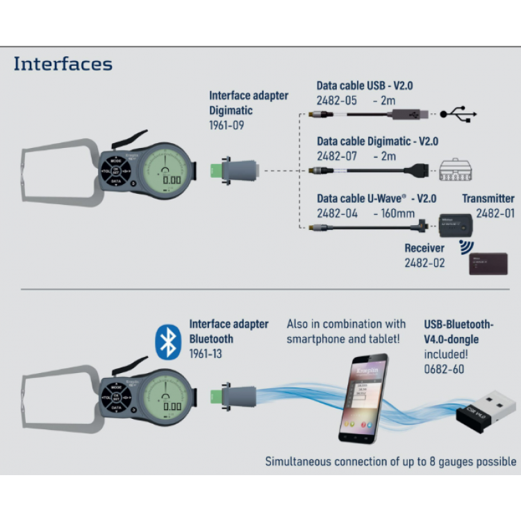 Kroeplin Dijital İç Çap Kanal Komparatörü '5-15 mm' | L105