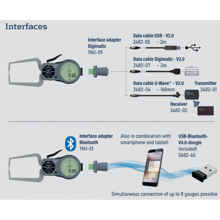Kroeplin Dijital İç Çap Kanal Komparatörü '20-40 mm | L220