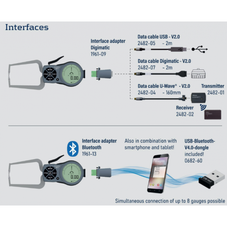 Kroeplin Dijital İç Çap Kanal Komparatörü '30-50 mm' | L230