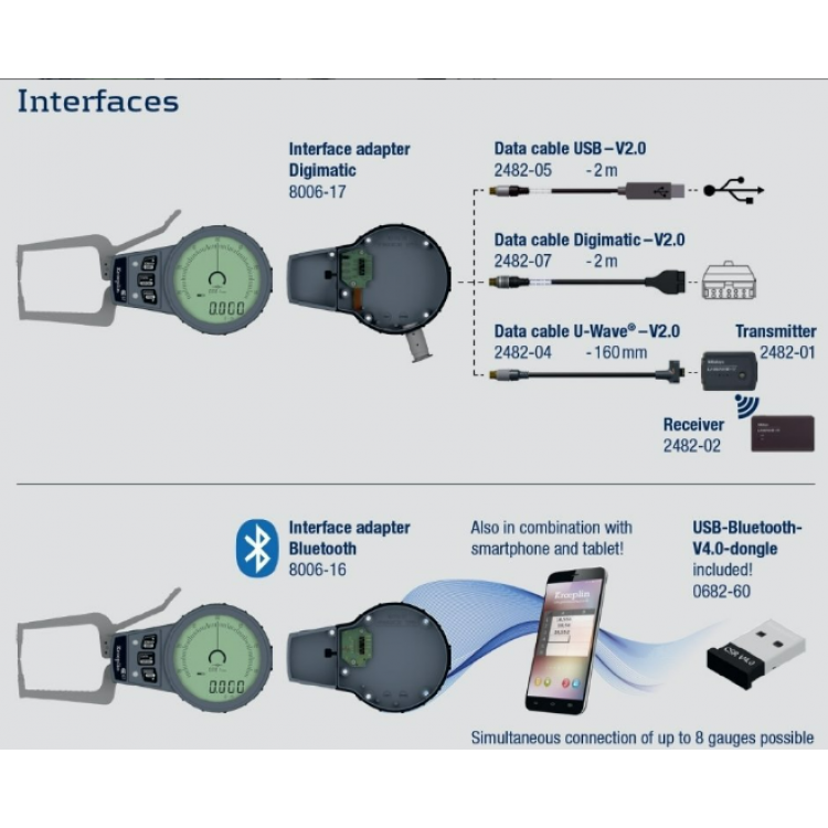 Kroeplin Dijital İç Çap Kanal Komparatörü '80-100 mm' | L280