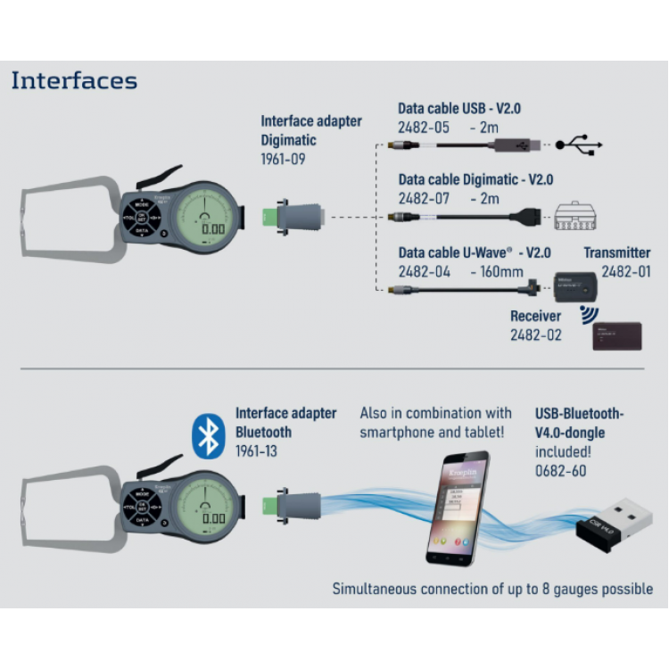 Kroeplin Dijital İç Çap Kanal Komparatörü '30-60 mm' | L330