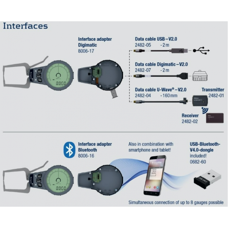 Kroeplin Dijital İç Çap Kanal Komparatörü '70-100 mm' | L370