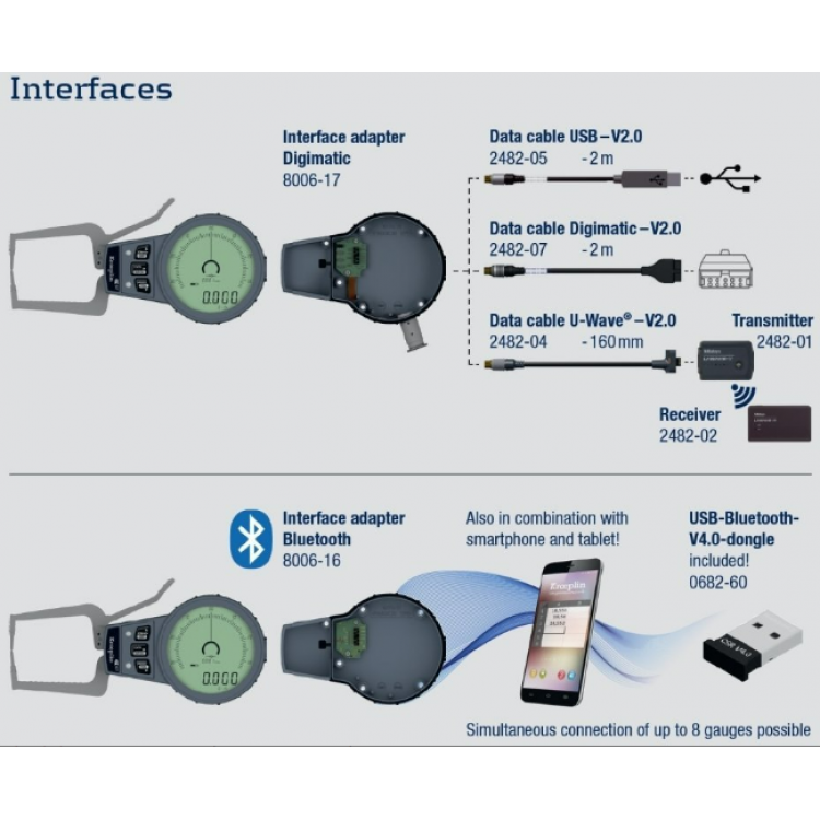 Kroeplin Dijital İç Çap Kanal Komparatörü '90-120 mm' | L390