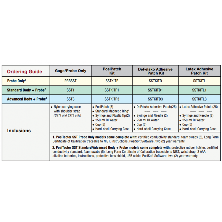 PosiTector SST Çözünür Tuz Test Cihazı | PosiTector SST Kit