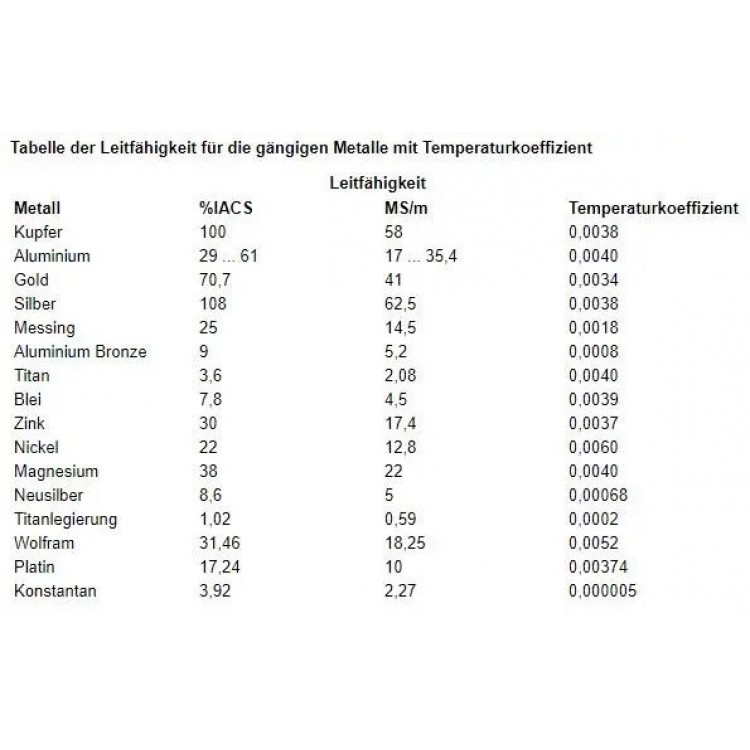 PCE İLETKENLİK ÖLÇER (METALLER İÇİN) | PCE-COM 20