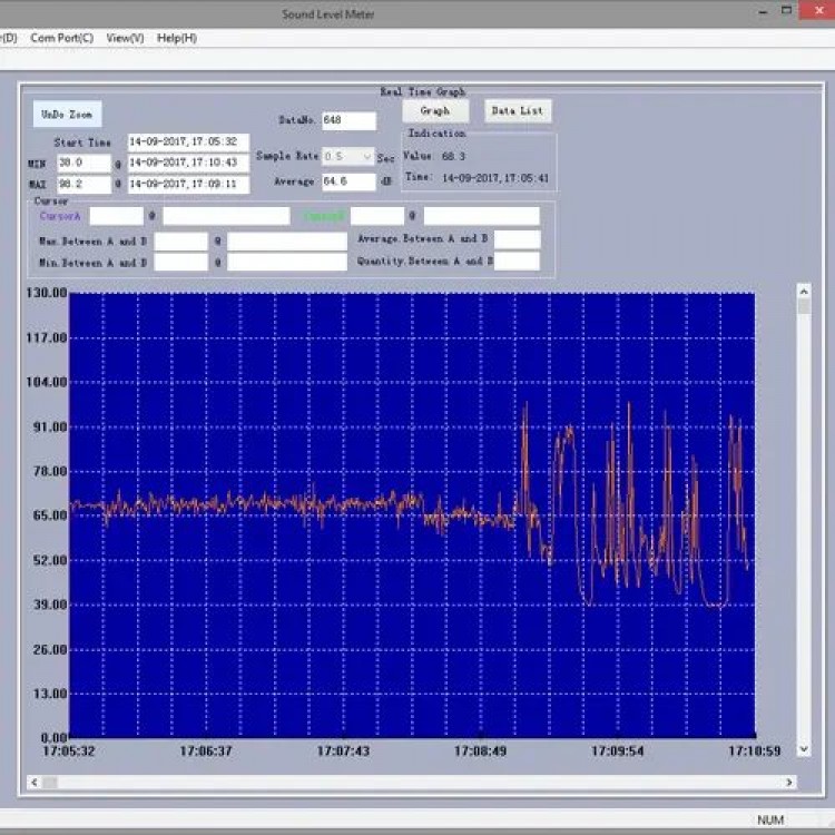 PCE DESİBELMETRE | PCE-322A PCE DESİBELMETRE | PCE-322A