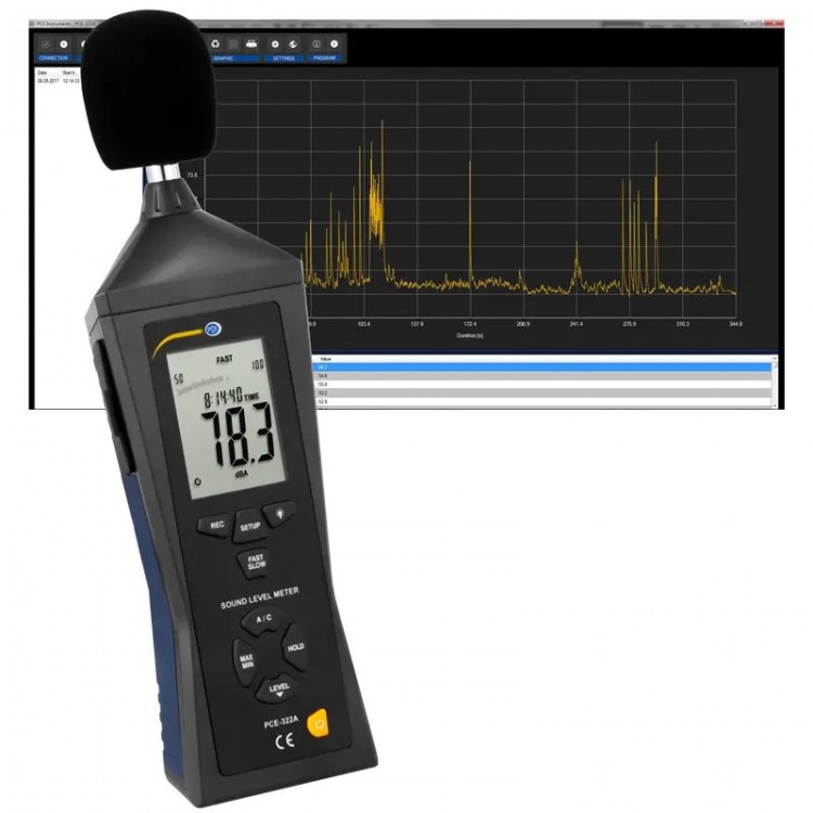 PCE DESİBELMETRE | PCE-322ALEQ PCE DESİBELMETRE | PCE-322ALEQ