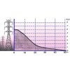 PCE GAUSSMETRE | PCE-G28 PCE GAUSSMETRE | PCE-G28