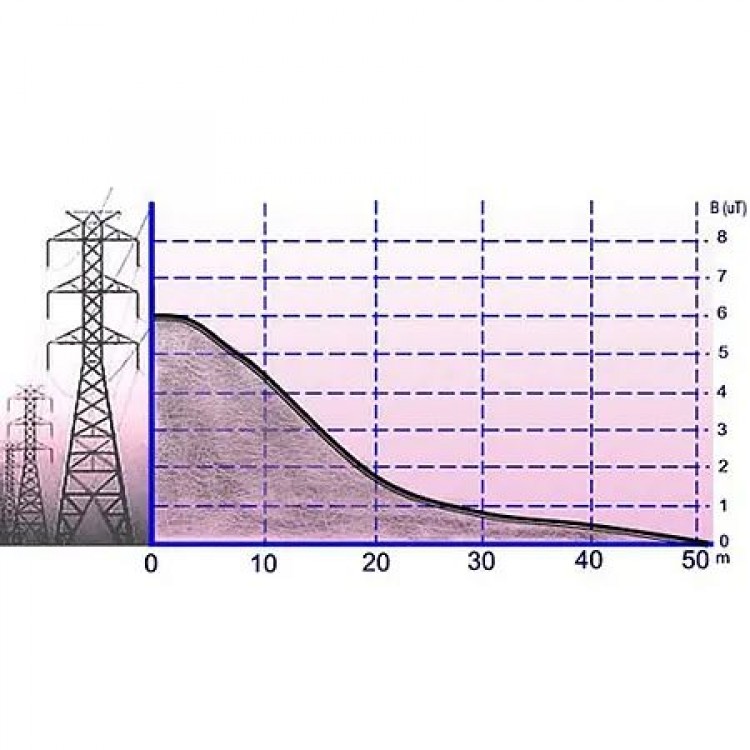PCE GAUSSMETRE | PCE-G28 PCE GAUSSMETRE | PCE-G28