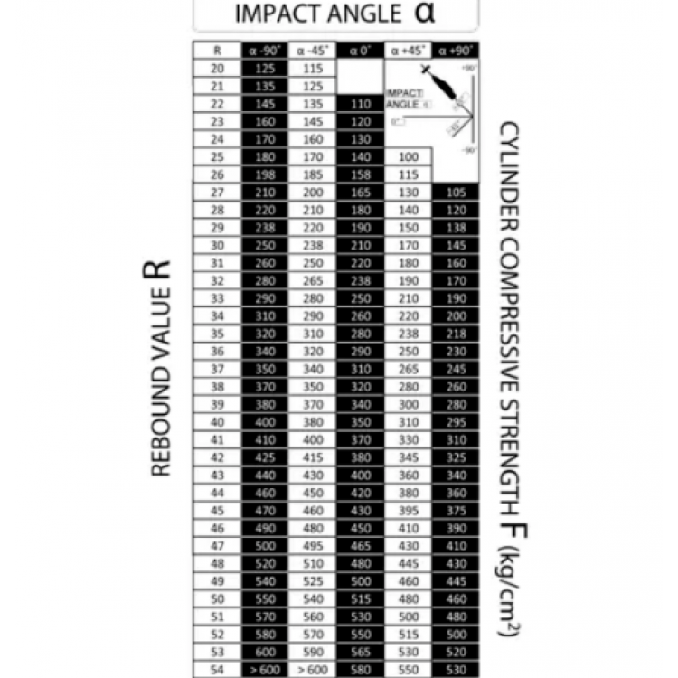 PCE Beton Test Çekici / Schmidt Çekici (Prensibi) | PCE-HT-225A