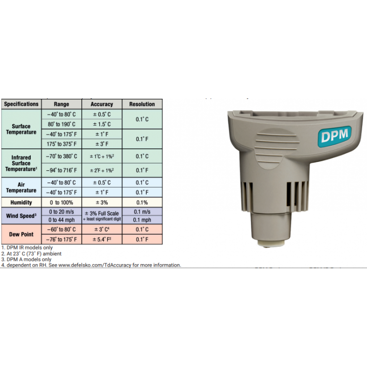 Positector DPM Dew Point Meter | DPM Probe Only